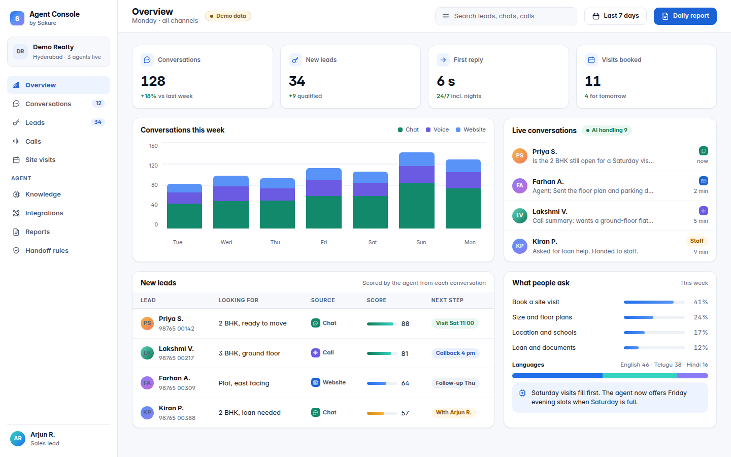 Demo screen: AI agent dashboard with conversations, leads and booked visits (demo data)