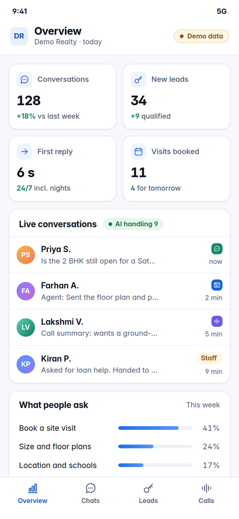Demo screen: AI agent dashboard on a phone with conversations, leads and live chats (demo data)